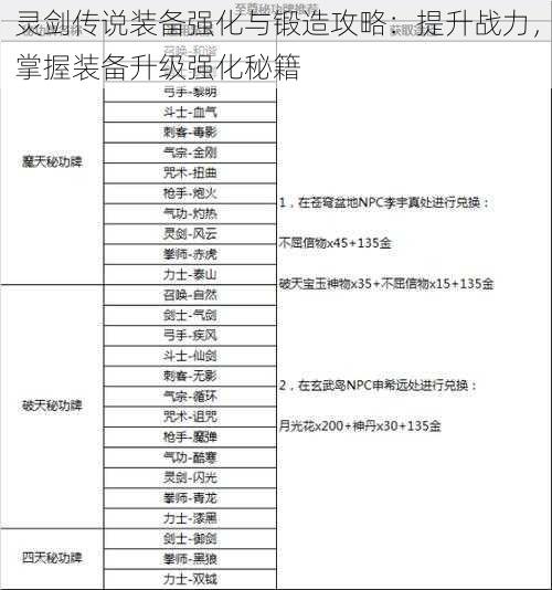 灵剑传说装备强化与锻造攻略：提升战力，掌握装备升级强化秘籍