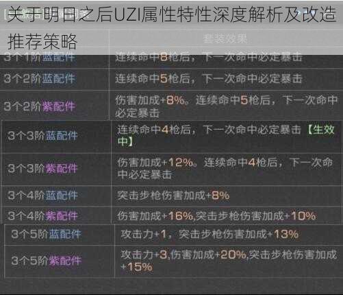 关于明日之后UZI属性特性深度解析及改造推荐策略