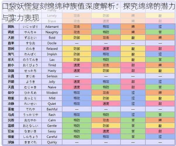 口袋妖怪复刻绵绵种族值深度解析：探究绵绵的潜力与实力表现