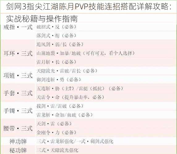 剑网3指尖江湖陈月PVP技能连招搭配详解攻略：实战秘籍与操作指南