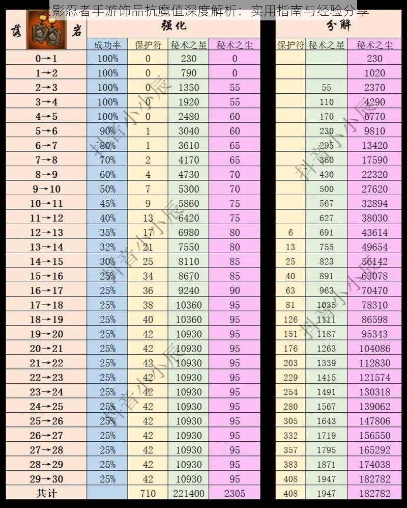 火影忍者手游饰品抗魔值深度解析：实用指南与经验分享