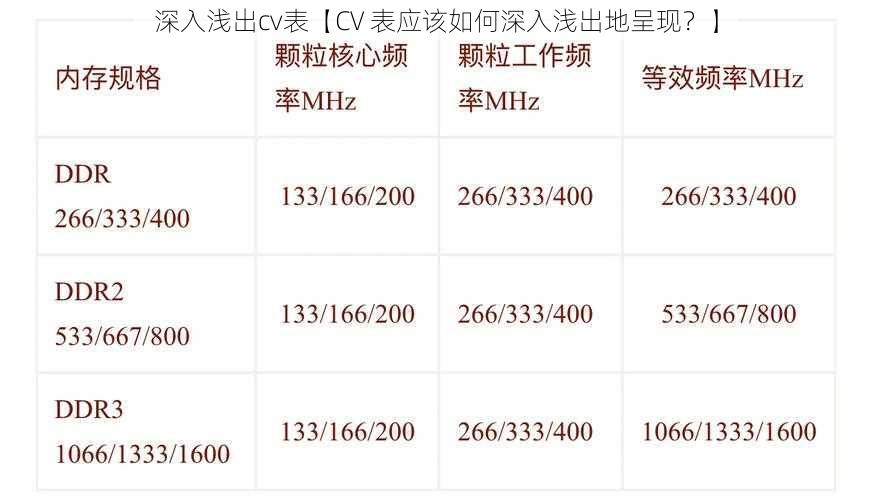 深入浅出cv表【CV 表应该如何深入浅出地呈现？】