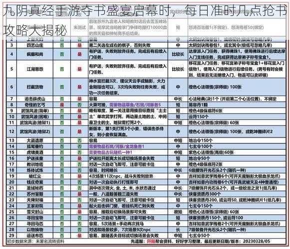 九阴真经手游夺书盛宴启幕时，每日准时几点抢书攻略大揭秘