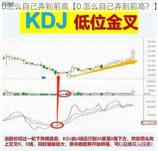 0怎么自己弄到前高【0 怎么自己弄到前高？】