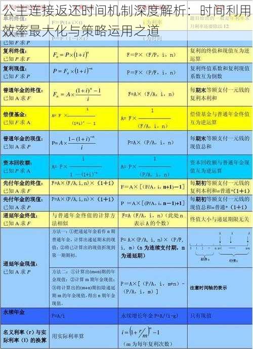 公主连接返还时间机制深度解析：时间利用效率最大化与策略运用之道