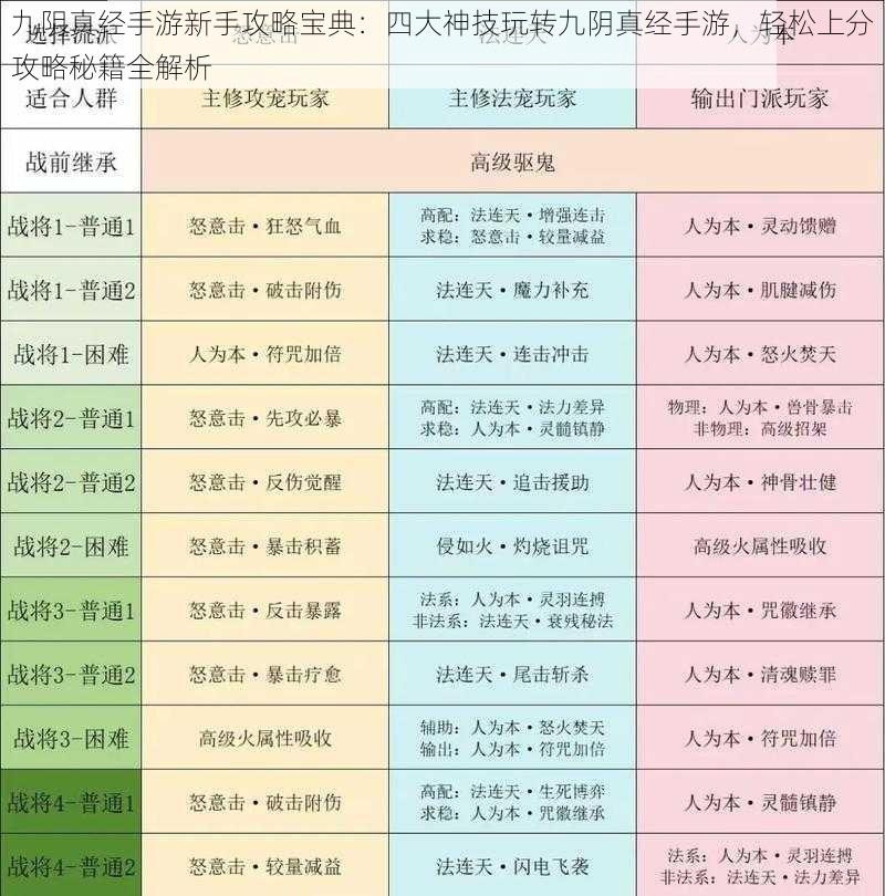 九阴真经手游新手攻略宝典：四大神技玩转九阴真经手游，轻松上分攻略秘籍全解析