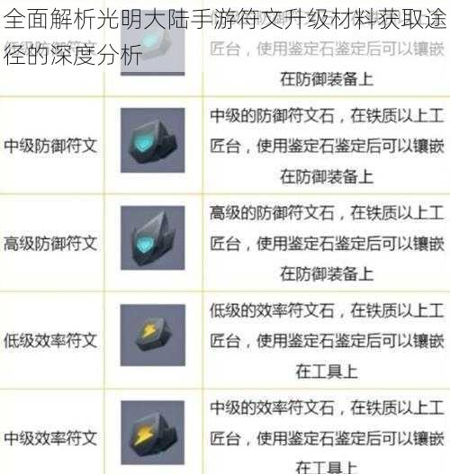 全面解析光明大陆手游符文升级材料获取途径的深度分析