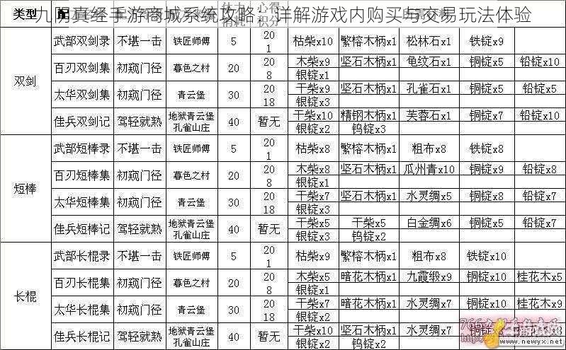 九阴真经手游商城系统攻略：详解游戏内购买与交易玩法体验