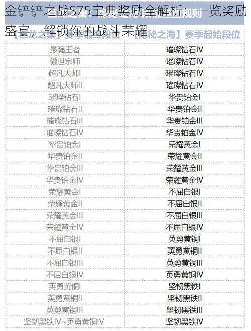 金铲铲之战S75宝典奖励全解析：一览奖励盛宴，解锁你的战斗荣耀