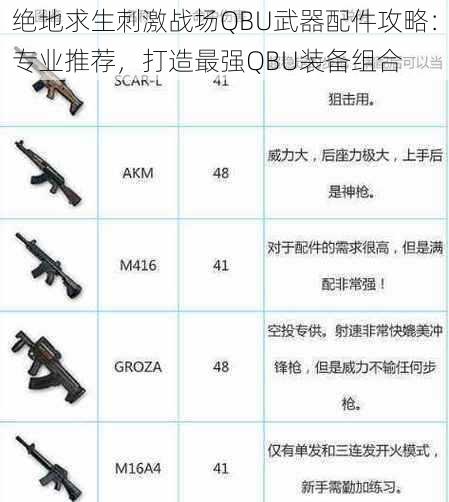 绝地求生刺激战场QBU武器配件攻略：专业推荐，打造最强QBU装备组合