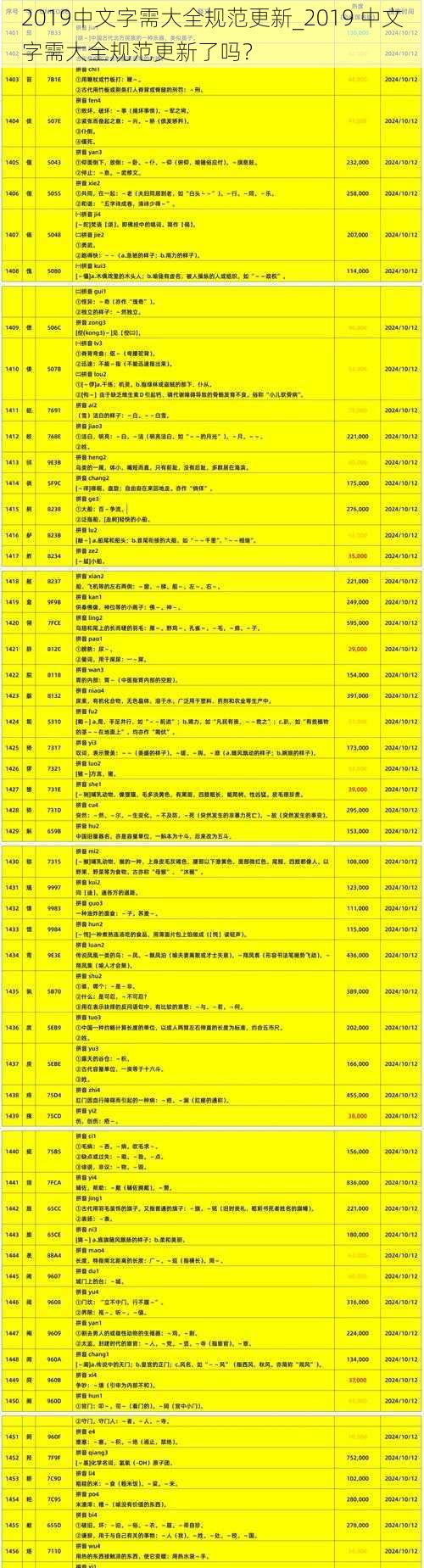 2019中文字需大全规范更新_2019 中文字需大全规范更新了吗？