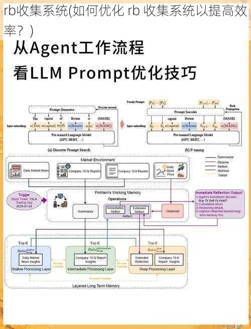 rb收集系统(如何优化 rb 收集系统以提高效率？)