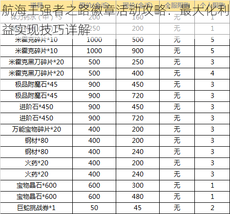 航海王强者之路徽章活动攻略：最大化利益实现技巧详解