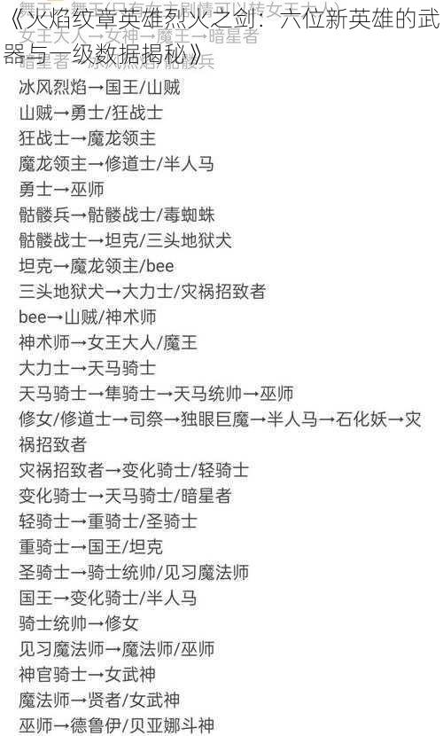 《火焰纹章英雄烈火之剑：六位新英雄的武器与一级数据揭秘》