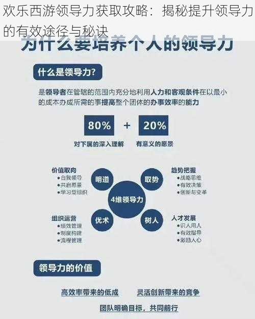 欢乐西游领导力获取攻略：揭秘提升领导力的有效途径与秘诀