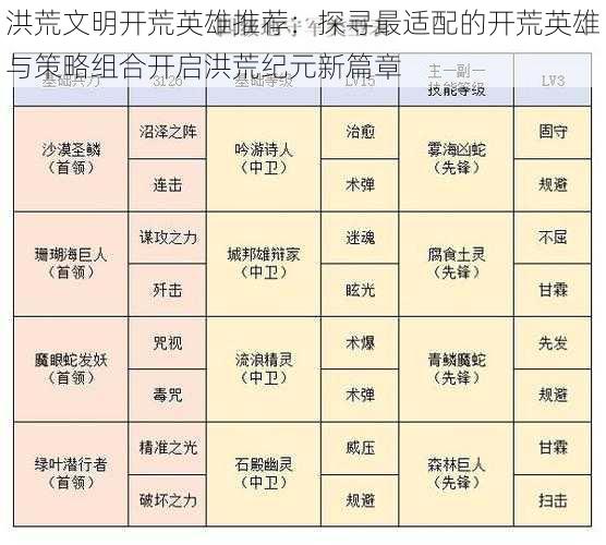 洪荒文明开荒英雄推荐：探寻最适配的开荒英雄与策略组合开启洪荒纪元新篇章