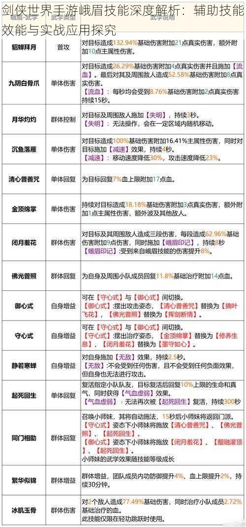 剑侠世界手游峨眉技能深度解析：辅助技能效能与实战应用探究