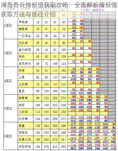 海岛奇兵情报值获取攻略：全面解析情报值获取方法与途径介绍