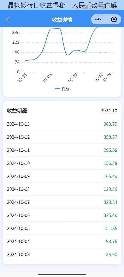 晶核搬砖日收益揭秘：人民币数量详解