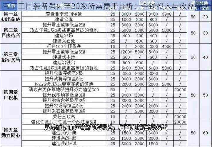 帝王三国装备强化至20级所需费用分析：金钱投入与收益探讨