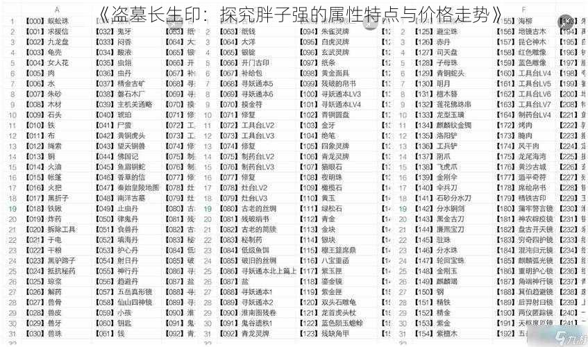 《盗墓长生印：探究胖子强的属性特点与价格走势》