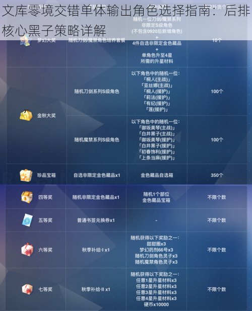 文库零境交错单体输出角色选择指南：后排核心黑子策略详解