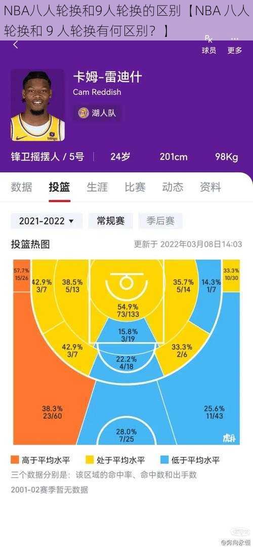 NBA八人轮换和9人轮换的区别【NBA 八人轮换和 9 人轮换有何区别？】