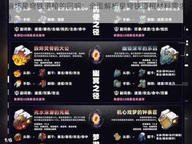 《崩坏星穹铁道棺的回响：全面解析星穹铁道棺材料需求一览》