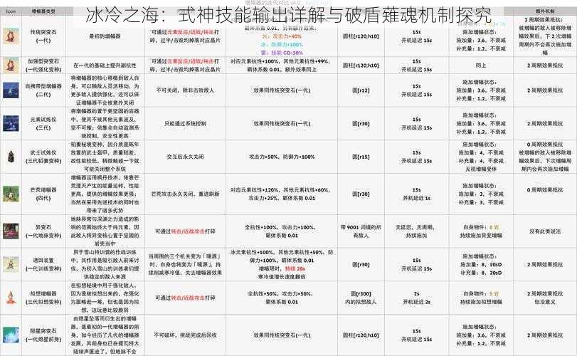 冰冷之海：式神技能输出详解与破盾薙魂机制探究