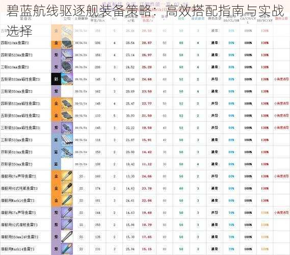 碧蓝航线驱逐舰装备策略：高效搭配指南与实战选择