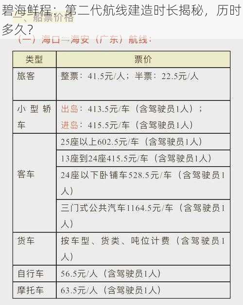 碧海鲜程：第二代航线建造时长揭秘，历时多久？