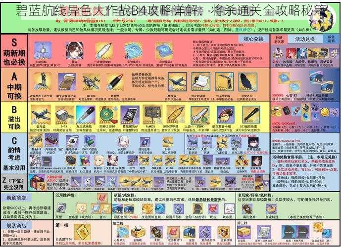 碧蓝航线异色大作战B4攻略详解：将杀通关全攻略秘籍