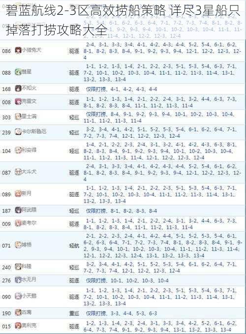 碧蓝航线2-3区高效捞船策略 详尽3星船只掉落打捞攻略大全