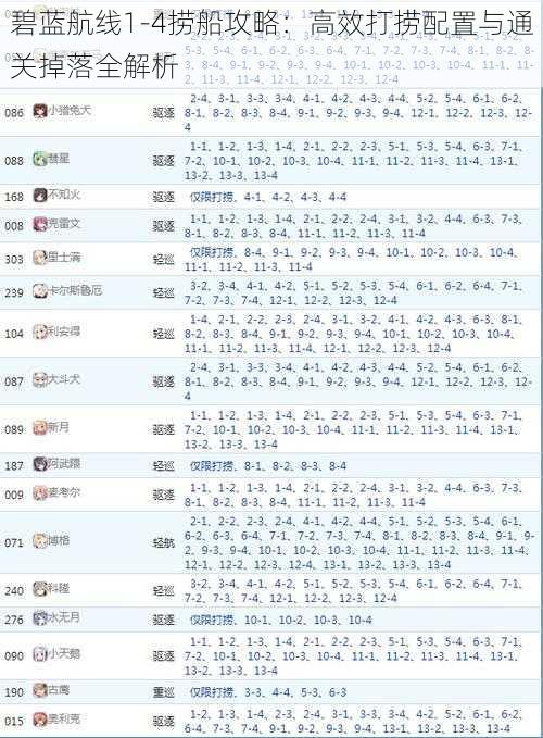 碧蓝航线1-4捞船攻略：高效打捞配置与通关掉落全解析