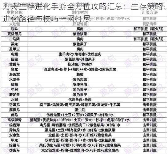 方舟生存进化手游全方位攻略汇总：生存策略、进化路径与技巧一网打尽