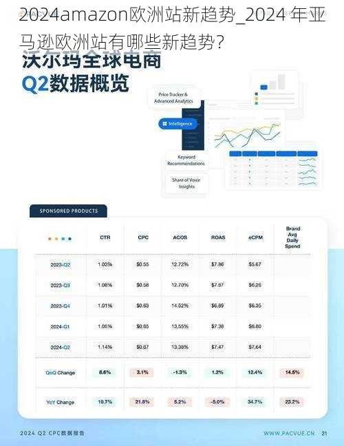 2024amazon欧洲站新趋势_2024 年亚马逊欧洲站有哪些新趋势？