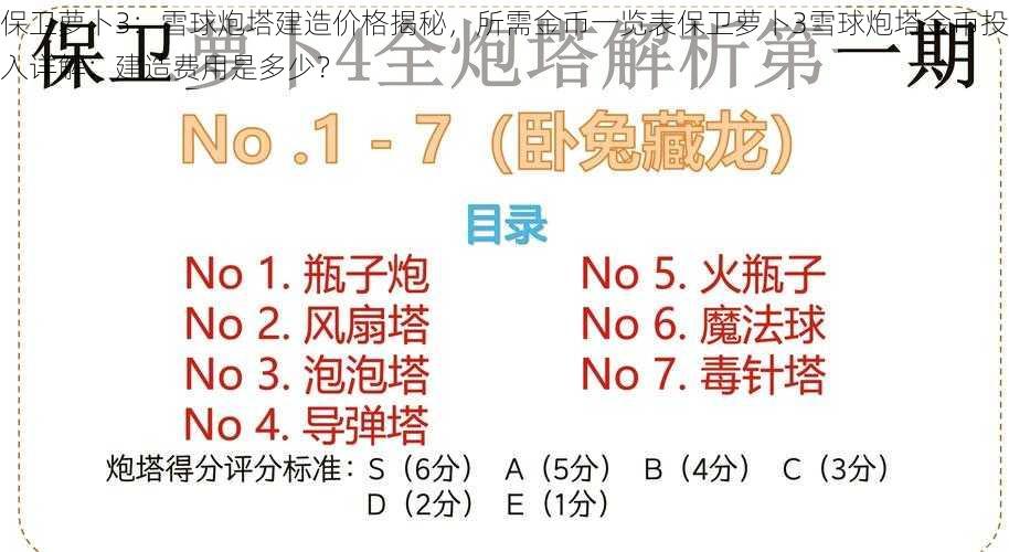 保卫萝卜3：雪球炮塔建造价格揭秘，所需金币一览表保卫萝卜3雪球炮塔金币投入详解：建造费用是多少？