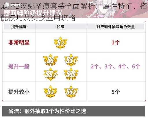 崩坏3汉娜圣痕套装全面解析：属性特征、搭配技巧及实战应用攻略