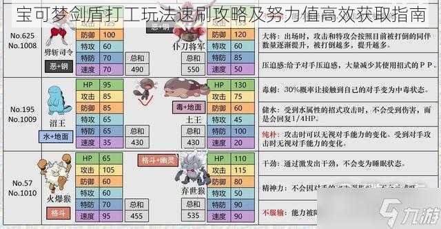 宝可梦剑盾打工玩法速刷攻略及努力值高效获取指南