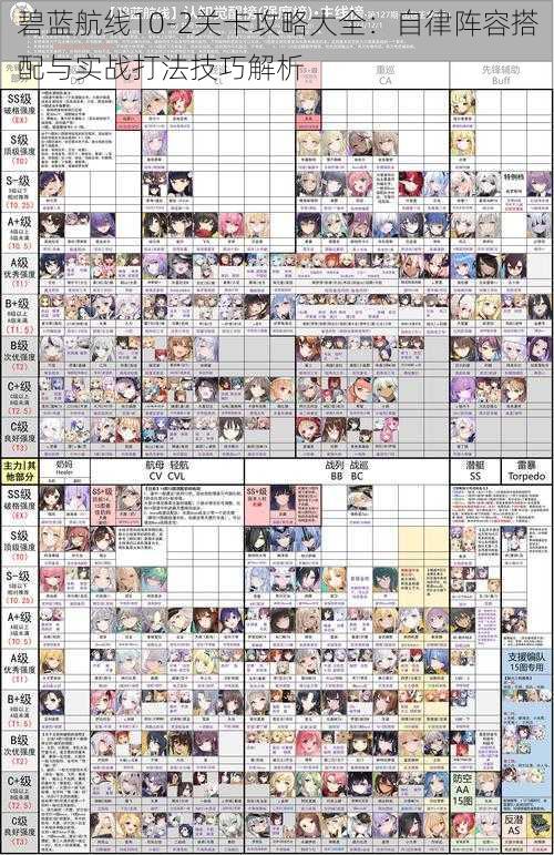 碧蓝航线10-2关卡攻略大全：自律阵容搭配与实战打法技巧解析