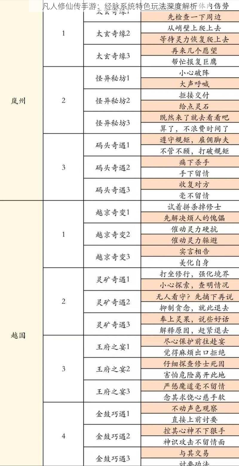 凡人修仙传手游：经脉系统特色玩法深度解析