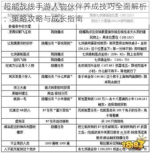 超能战线手游人物伙伴养成技巧全面解析：策略攻略与成长指南