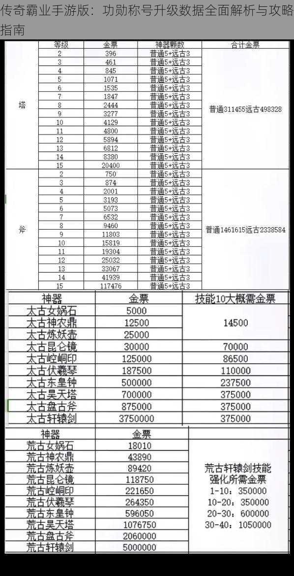 传奇霸业手游版：功勋称号升级数据全面解析与攻略指南