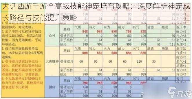 大话西游手游全高级技能神宠培育攻略：深度解析神宠成长路径与技能提升策略