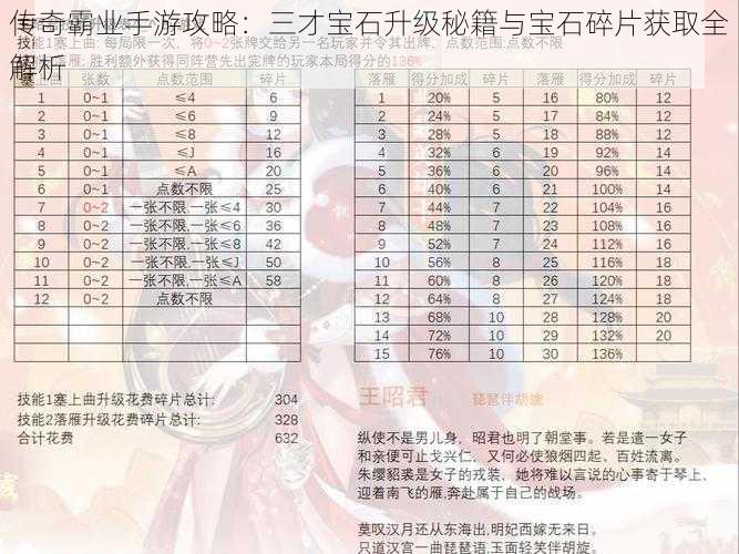 传奇霸业手游攻略：三才宝石升级秘籍与宝石碎片获取全解析