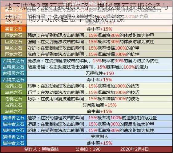 地下城堡2魔石获取攻略：揭秘魔石获取途径与技巧，助力玩家轻松掌握游戏资源