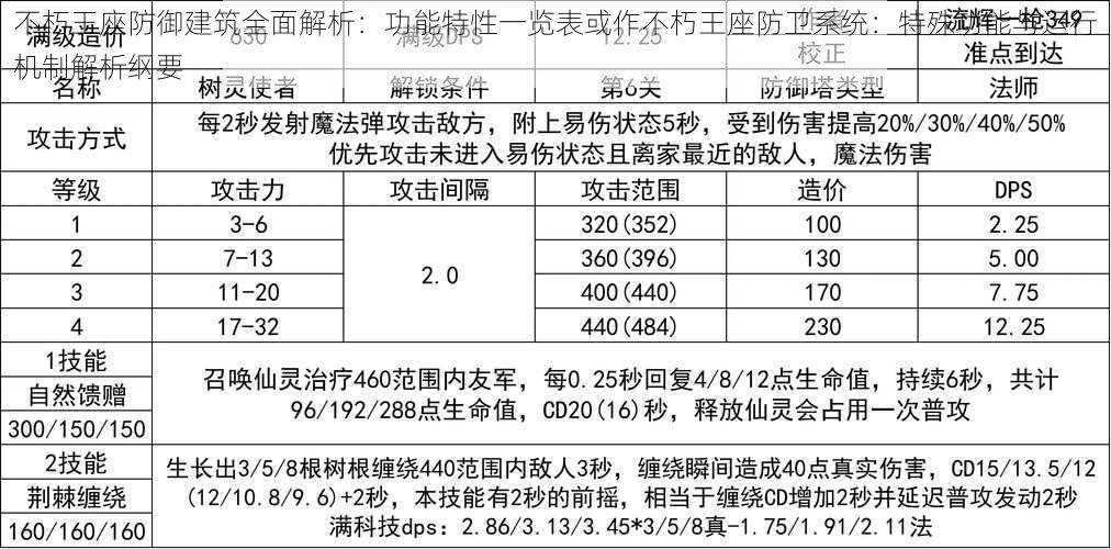 不朽王座防御建筑全面解析：功能特性一览表或作不朽王座防卫系统：特殊功能与运行机制解析纲要