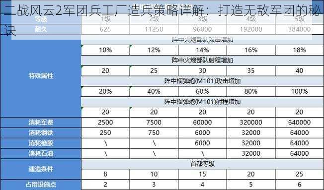 二战风云2军团兵工厂造兵策略详解：打造无敌军团的秘诀