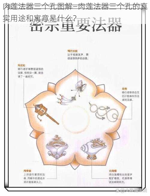 肉莲法器三个孔图解—肉莲法器三个孔的真实用途和寓意是什么？