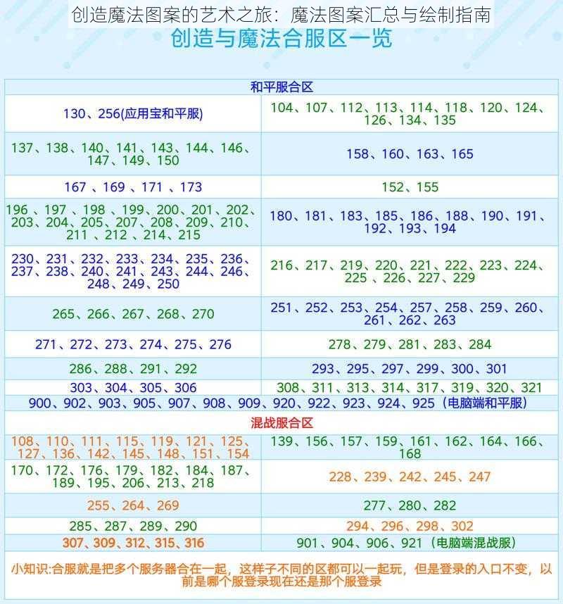 创造魔法图案的艺术之旅：魔法图案汇总与绘制指南